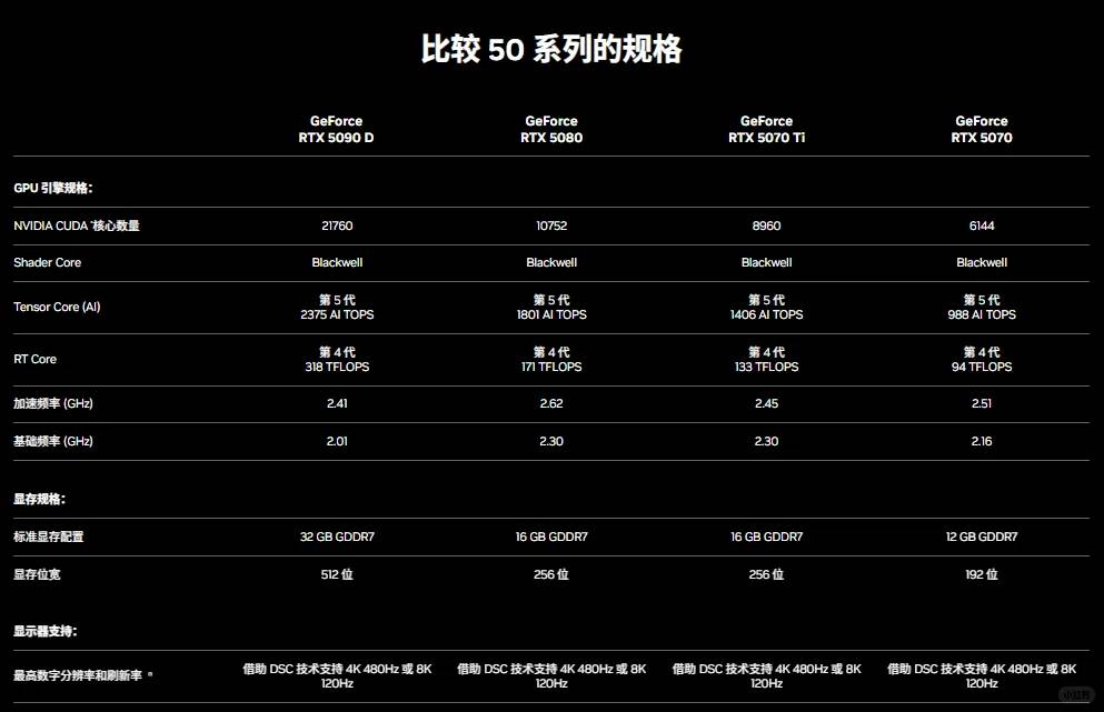Can a 5070 GPU Priced at 4000 Yuan Really Match RTX 4090 Performance? Honest Comparison