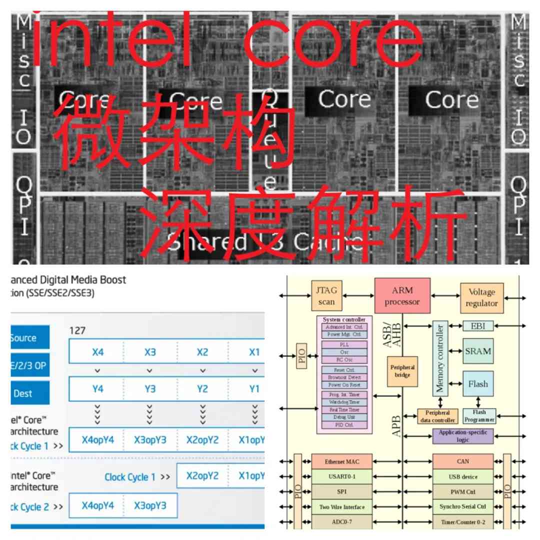 Intel Core Microarchitecture Explained: In-Depth Performance Analysis & Technical Breakdown