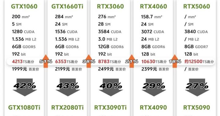 Is the RTX 5060 Still the Best Budget Gaming GPU in 2025? Performance & Value Analysis