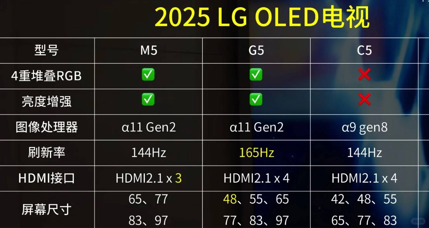 LG G5 48-Inch Version: Latest Features, Release Date & Where to Buy