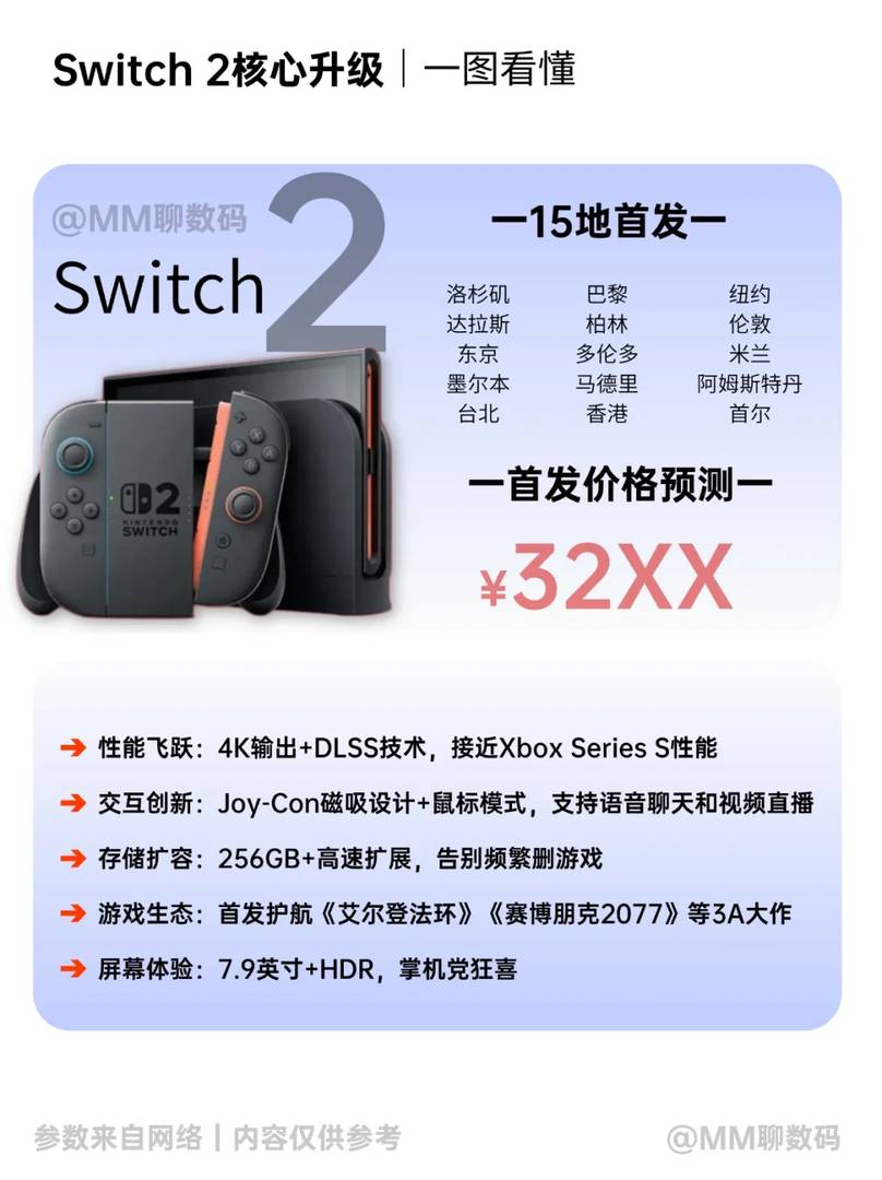 Nintendo Switch 2 Price Revealed at $3200 - Insane Upgrades Compared to Original Switch Model!