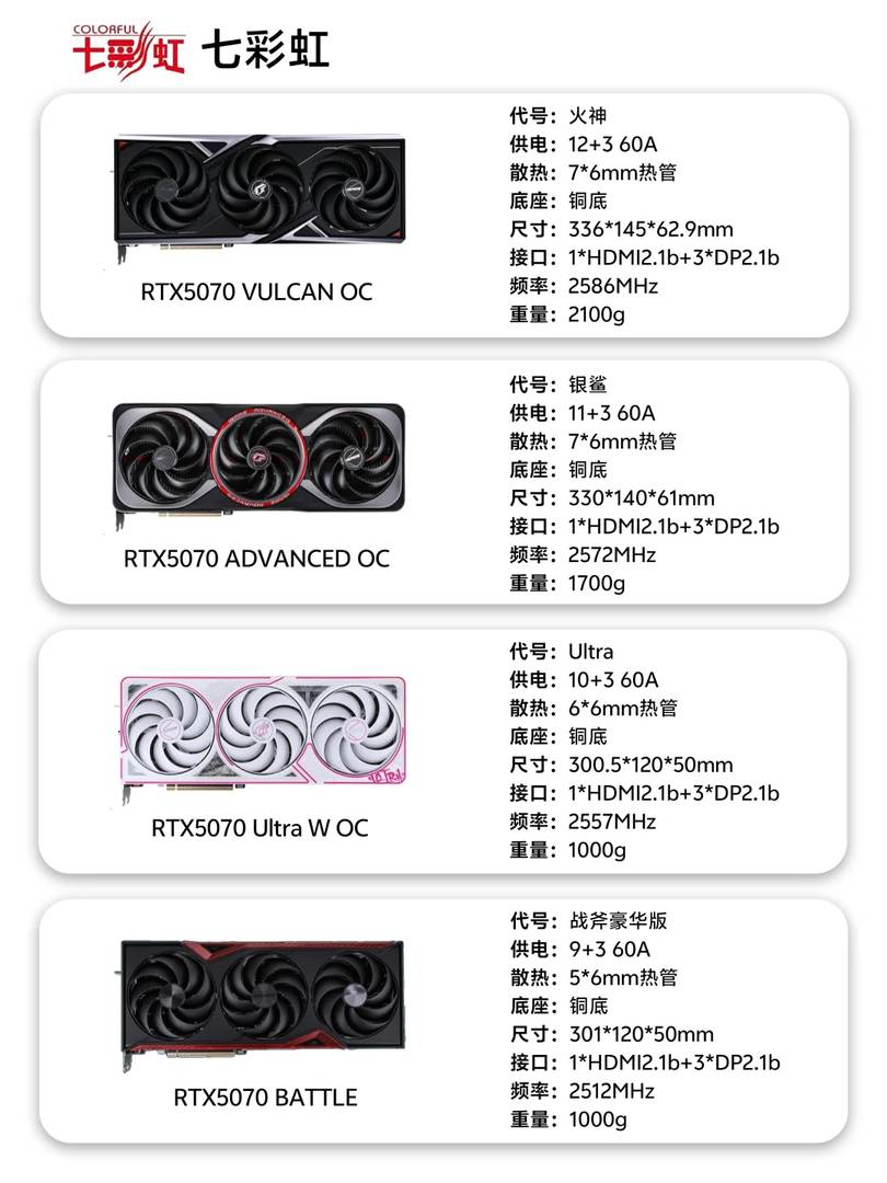 RTX 5070 Graphics Card Review: In-Depth Analysis of Non-Reference Models & Build Quality by Top Manufacturers