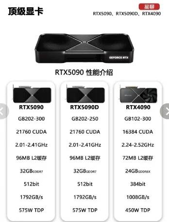 RTX 5090D vs RTX 5090: Key Differences & Which Graphics Card to Buy in 2025