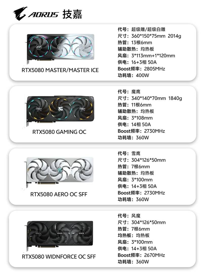 Top 5 Material Differences in Premium 5090 Flagship GPUs: 1st vs 2nd Tier Cities Comparison