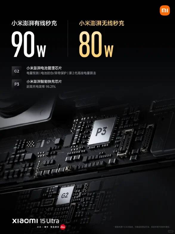 Xiaomi 15 Ultra Review: In-Depth Analysis of Features, Specs & Release Details
